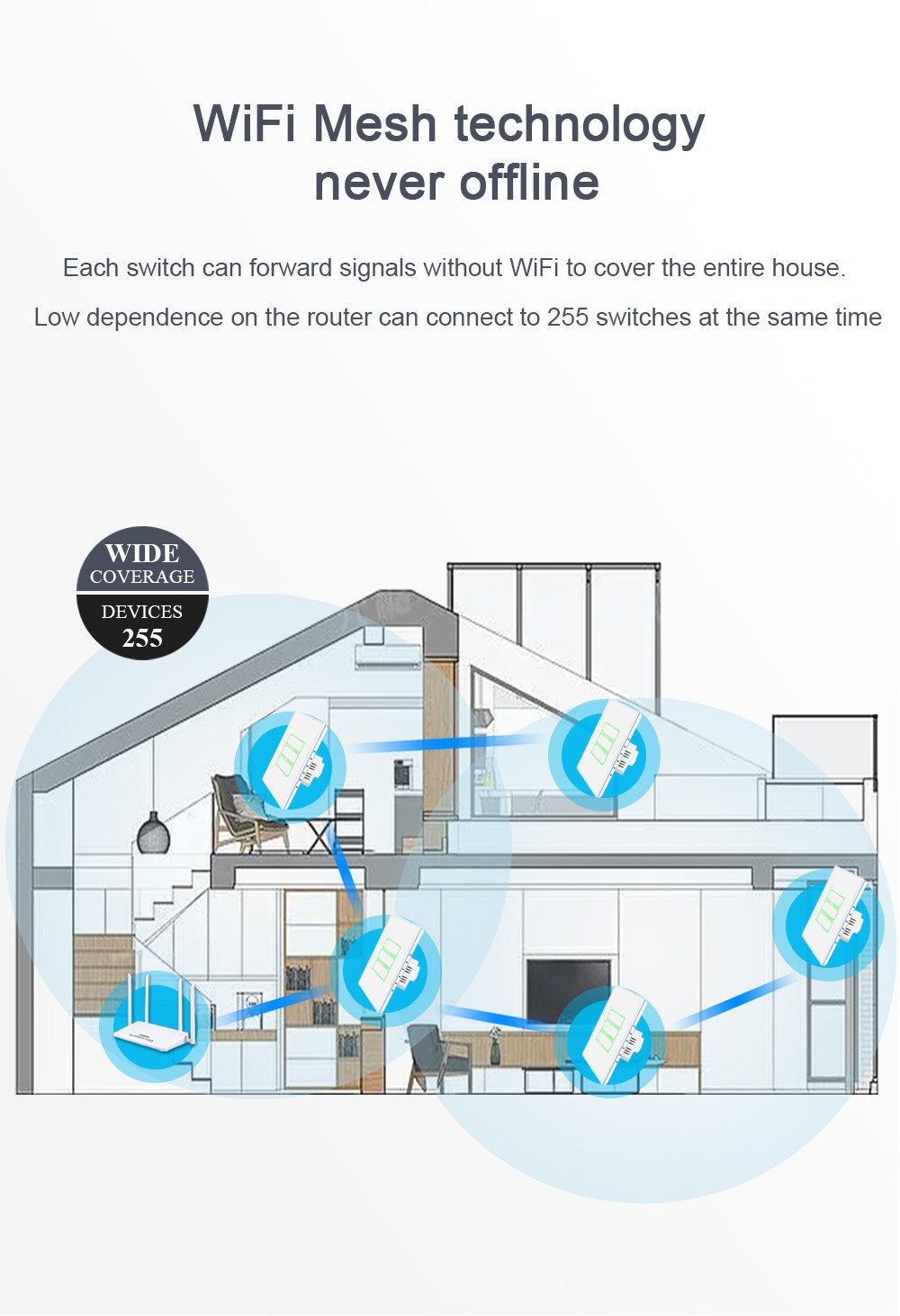 L8X MESH WiFi Smart Switch L8X-HS 05 L8X MESH WiFi Smart Switch L8X-HS 05